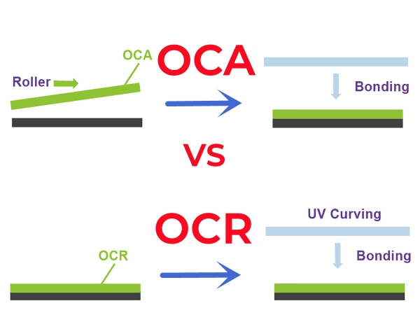 Industry info - OCA bonding VS. OCR bonding