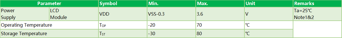 Environment Absolute Maximum Ratings